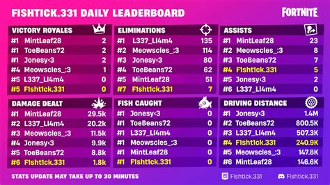 fortnite event leaderboard|fortnite tracker events leaderboard.